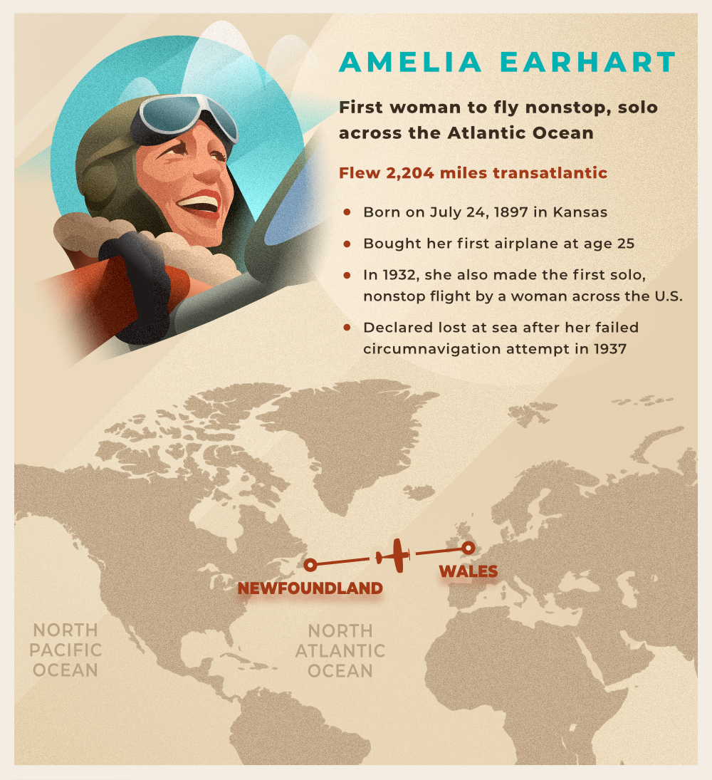 Amelia Earhart.